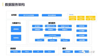 網易互聯網產品數據中臺實踐 構建智能驅動的服務新生態
