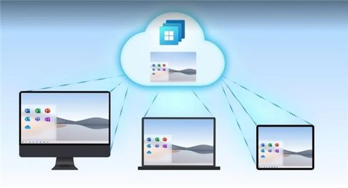 chip奇譜視角 Windows 365云電腦發布，微軟的軟件金錢魔法再次上演