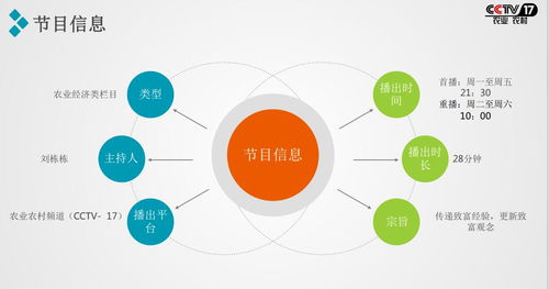 2021攜手央視農(nóng)業(yè)頻道《致富經(jīng)》，讓您的項(xiàng)目閃耀全國舞臺