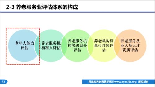 第三方養(yǎng)老服務(wù)評估中心的意義與使命 田蘭寧解讀項目策劃與公關(guān)服務(wù)