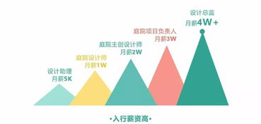 庭院設(shè)計(jì)新風(fēng)口 月入4萬提成背后的項(xiàng)目策劃與公關(guān)服務(wù)