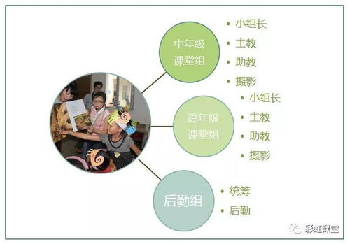 志愿者成長體系第一階 鄉(xiāng)村課堂項(xiàng)目的策劃與執(zhí)行培訓(xùn)