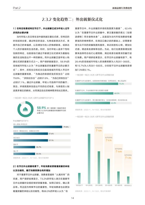 《抖音新精品餐飲白皮書》項(xiàng)目策劃與公關(guān)服務(wù)解析 極光報(bào)告與月狐數(shù)據(jù)聯(lián)合抖音生活服務(wù)的戰(zhàn)略洞察