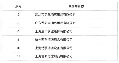 亞朵酒店年度運(yùn)營物資集采招標(biāo) 公區(qū)與客房用品及項(xiàng)目服務(wù)供應(yīng)商預(yù)審合格名單發(fā)布與戰(zhàn)略解析